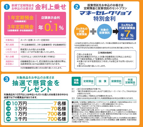北日本銀行の各種サービス・定期預金