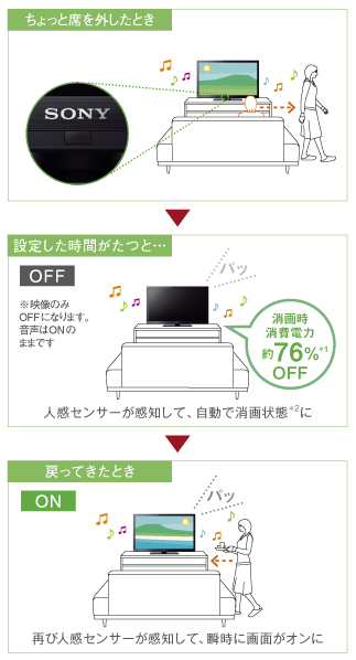 人感センサー