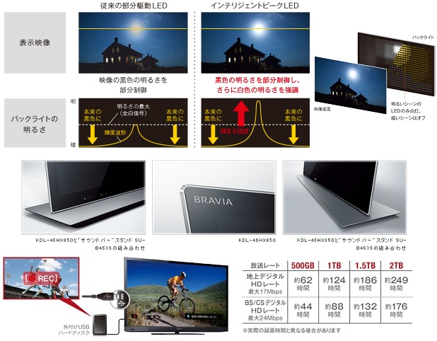 BRAVIA KDL-46HX850 4倍速パネル モーションフローXR960 KDL-46HX850 主な仕様 | テレビ ブラビア | ソニー