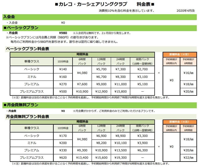 カレコのベーシックプランと月会費無料プランの料金の比較表（出典：カレコ カーシェアリング公式HP）