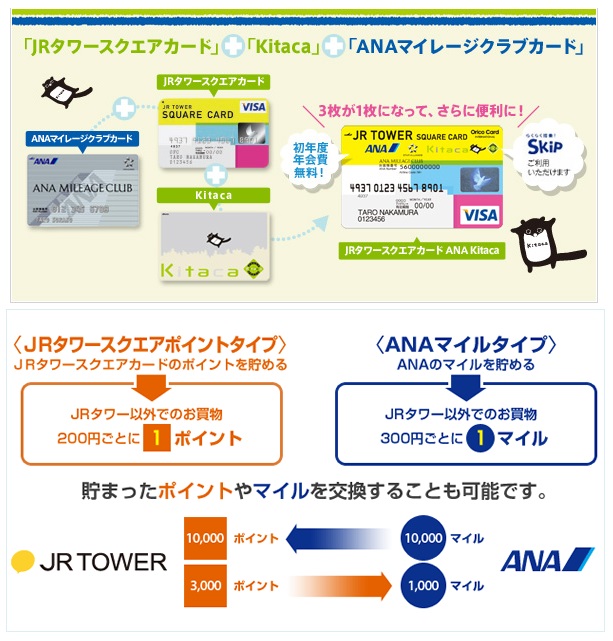 JRタワースクエアカード ANA Kitacaのポイントプログラム及び特典