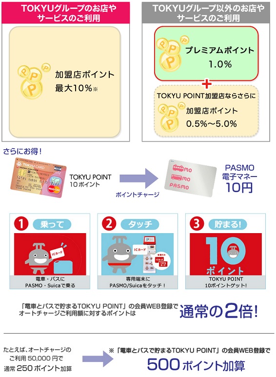 TOKYU CARD ClubQ JMB PASMOのポイントサービスとPASMOオートチャージ