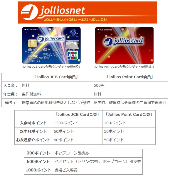 Jollios JCB Cardの入会金・ポイントプログラムなどの特典