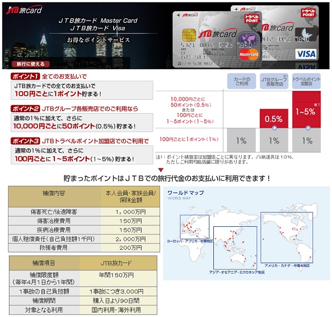 JTB旅カード（VISA/MasterCard）のポイントサービス及び各種特典