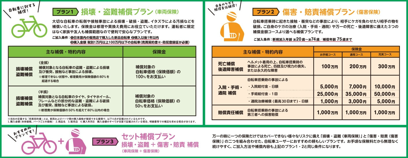 ペダルワンの補償内容と各コースの保険金額(出典:自転車保険ペダルワン商品パンフレット2025年6月版)