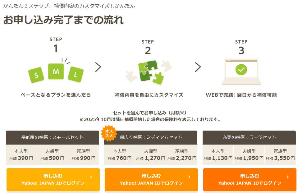 ちょこっと保険の申込の流れ(出典:PayPayほけん公式HP「ちょこっと保険 自転車プラン」)