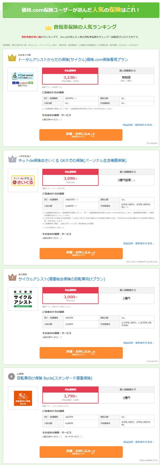 価格コムの自転車保険人気ランキング(出典:価格.com公式HP「2025年10月更新 自転車保険人気ランキング」)