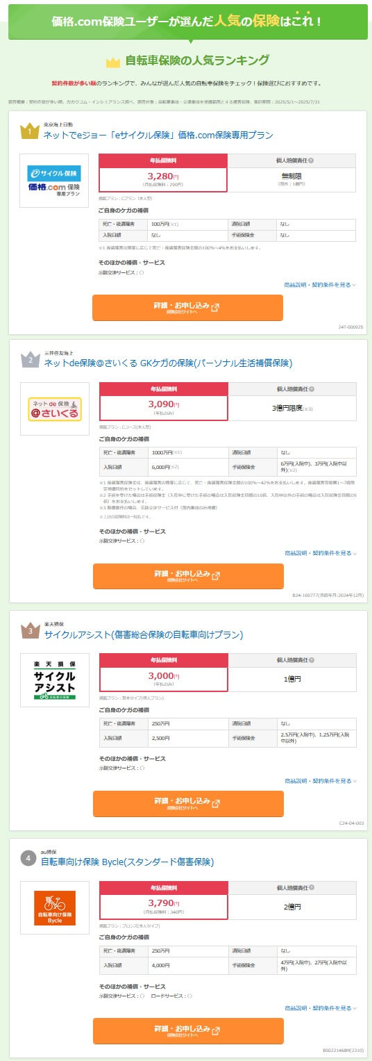 価格コムの自転車保険人気ランキング(出典:価格.com公式HP「2025年9月更新 自転車保険人気ランキング」)