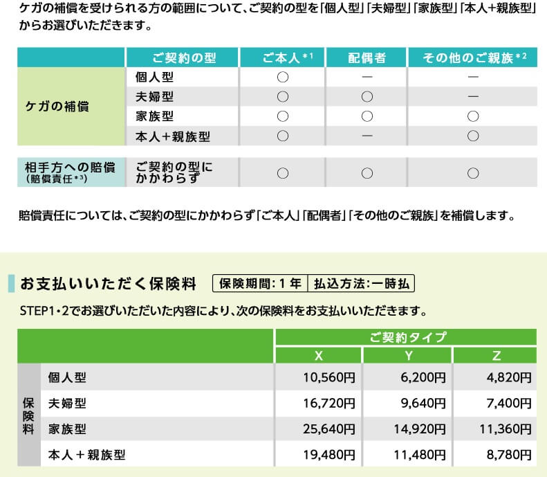 共栄火災 自転車補償プランの保険料一覧表(出典:共栄火災 自転車補償プランパンフレット2020年3月以降保険始期用)