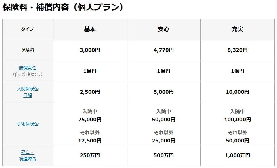 楽天損保サイクルアシストの補償内容(出典:楽天損保公式HP「サイクルアシスト」)