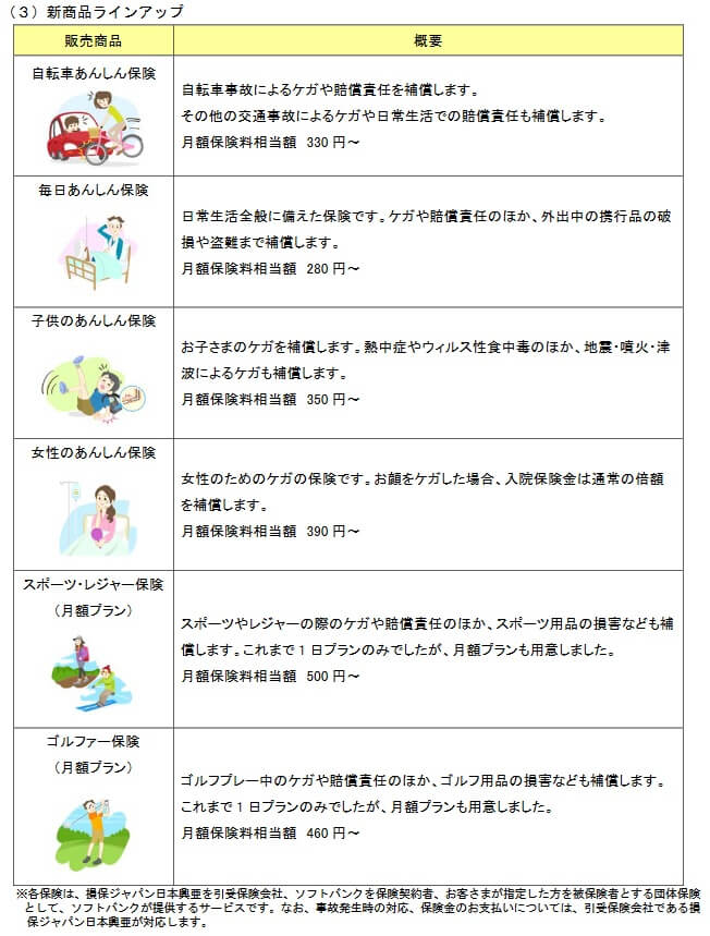 ソフトバンクかんたん保険 商品ラインナップ(出典:ソフトバンクプレスリリース「ソフトバンクかんたん保険で自転車あんしん保険など新プランの保険を提供開始」2015年8月7日)