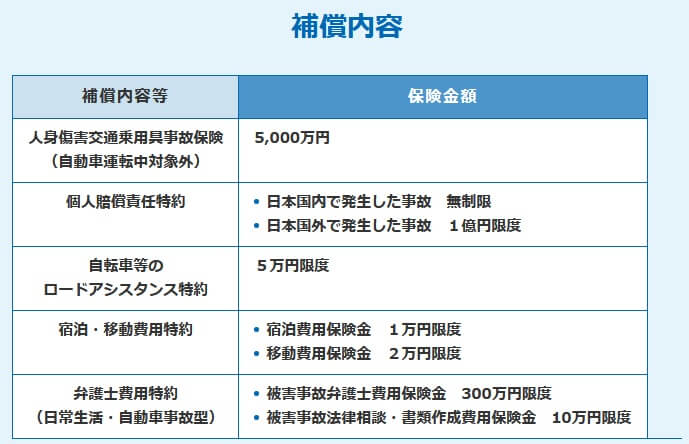 UGOKUの補償内容一覧表(出典:損保ジャパン公式HP「UGOKU」)