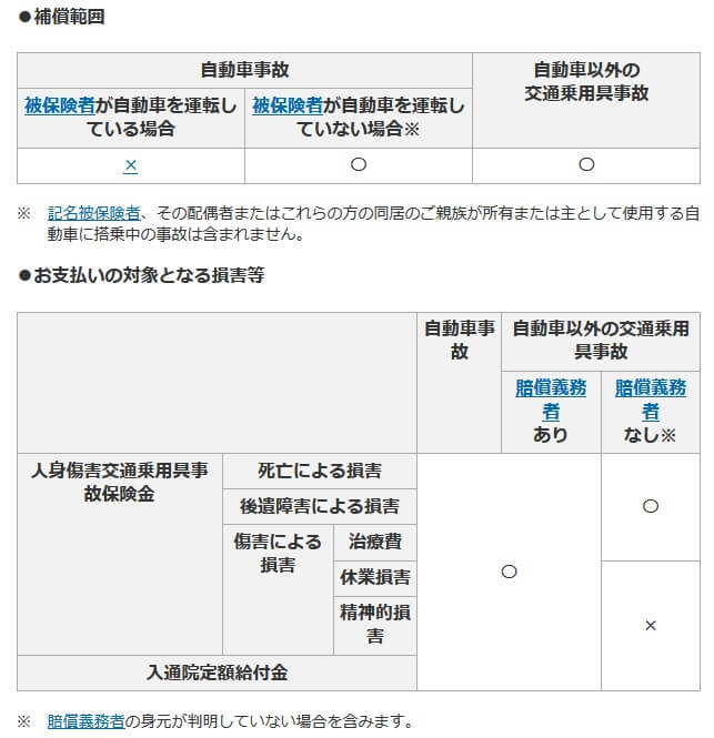移動の保険「UGOKU」の補償内容(出典:損保ジャパン公式HP「補償内容 移動の保険「UGOKU」」)