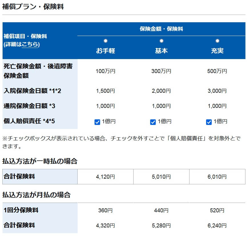 トータルアシストからだの保険(サイクル)の補償内容(出典:東京海上日動公式HP「からだの保険」)