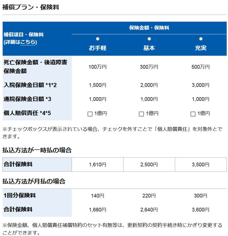 トータルアシストからだの保険(サイクル)の補償内容(出典:東京海上日動公式HP「からだの保険」)