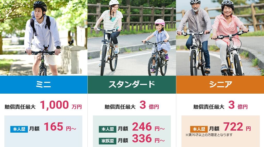 サイクルライド保険の各プランの保険料一覧表(出典:ZuutoRideセーフティライド会公式HP「自転車保険のサイクルライド保険」)