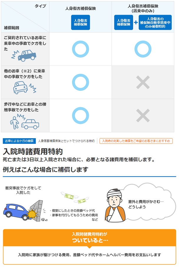 自動車 保険 自転車 特約 イー デザイン