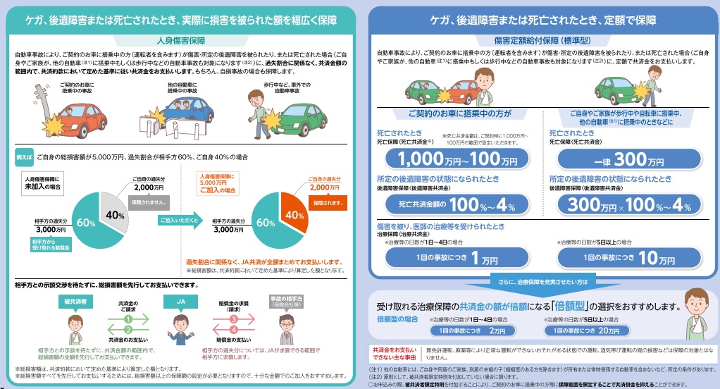 自転車事故の備えには不十分！JA共済 クルマスターに自転車向け特約を 