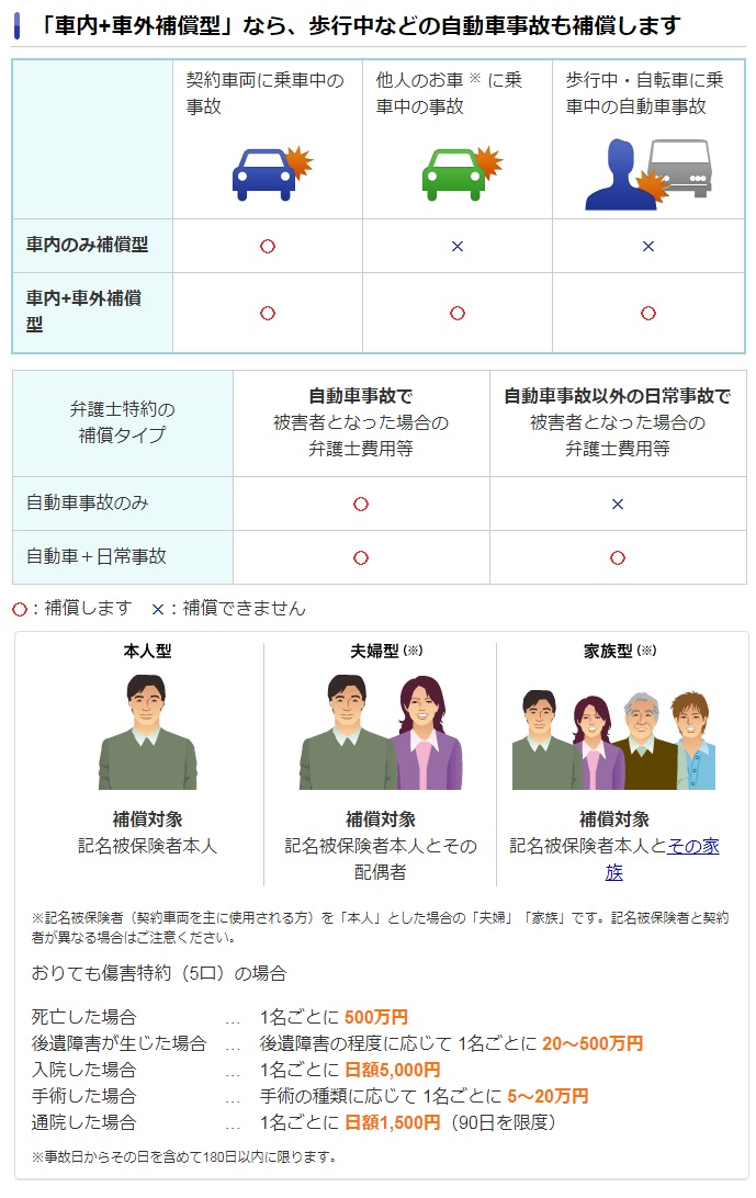 sony損保 自転車事故 保険