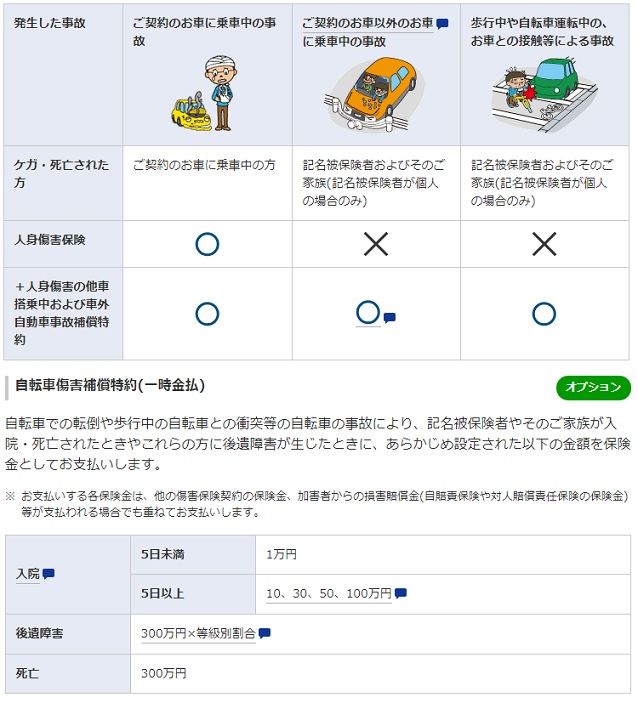 トータルアシスト自動車保険 自転車傷害特約