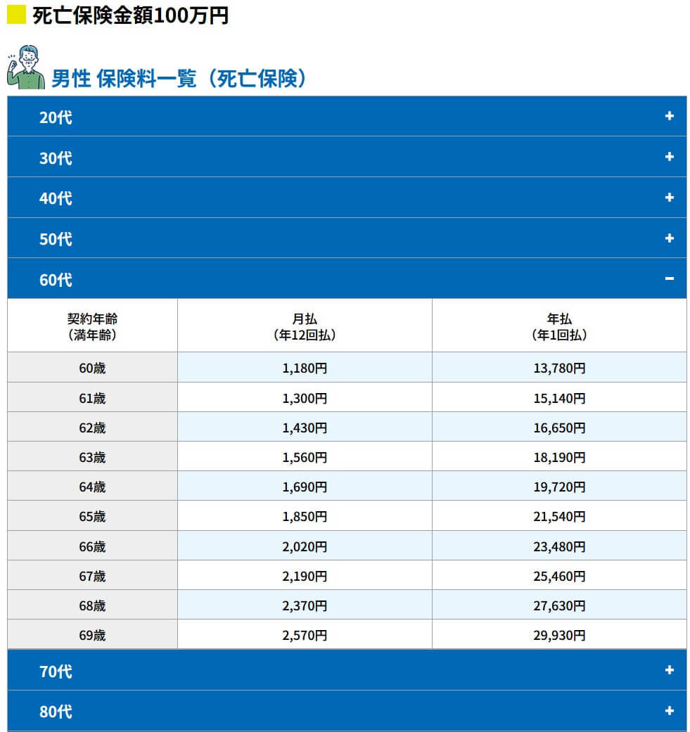 生きる、お葬式の保険の男性60代の保険料一覧表(出典:愛グループ少額短期保険公式HP「料金プラン」)