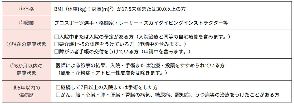 終活相談付き みんなの葬儀保険の告知項目(出典:アイアル少額短期保険公式HP「終活相談付き みんなの葬儀保険」)