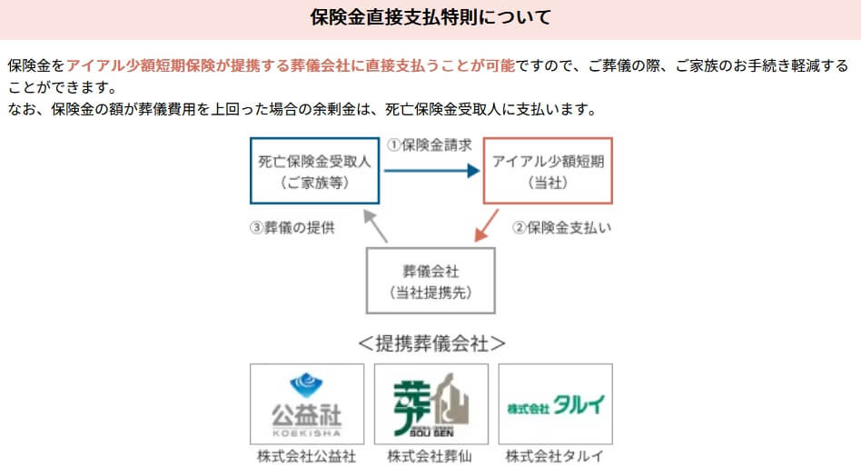 保険金直接支払特則のサービス内容(出典:アイアル少額短期保険公式HP「終活相談付き みんなの葬儀保険」)