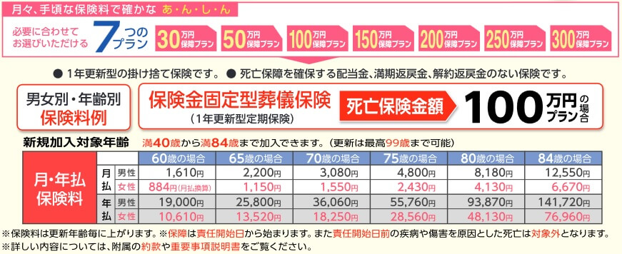 みんなのキズナの保険金固定型の仕組みとプラン内容(出典:あんしん少短 「保険金固定型葬儀保険 みんなのキズナ」商品パンフレット 令和5年7月改定版)