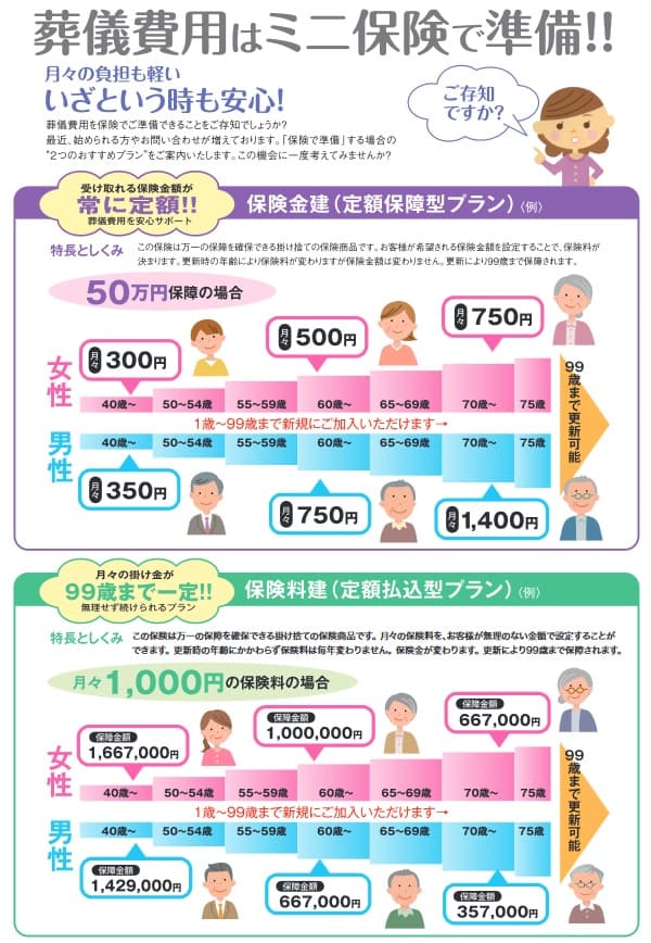 あんしんプランDXの保障内容(出典:あおい少額短期保険 終活のためのミニ保険 あんしんプランDX パンフレットパンフレット2020年4月版)