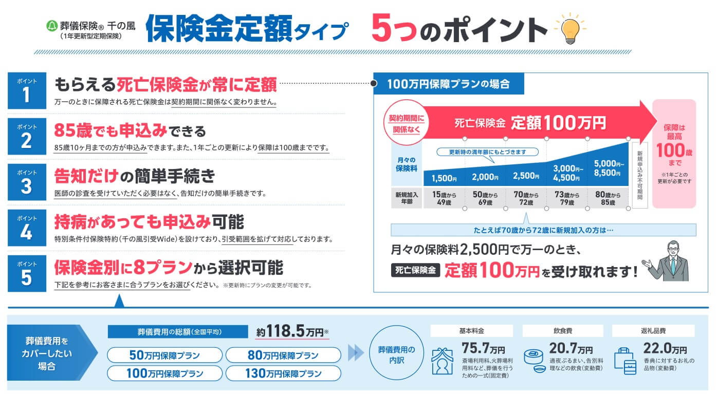 保険金定額タイプの保障内容と仕組み(出典:葬儀保険 千の風「保険金定額タイプ」 商品パンフレット2024年12月版)