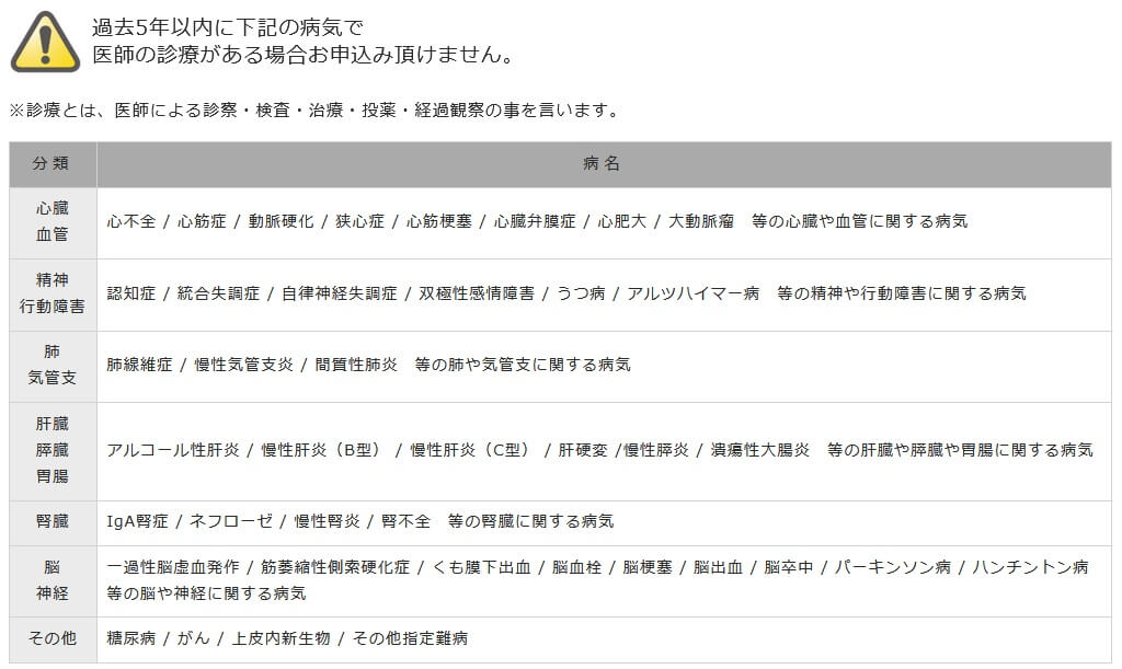 葬儀費用のための終活共済の申込条件(出典:富士少額短期保険公式HP「葬儀費用のための終活共済」)