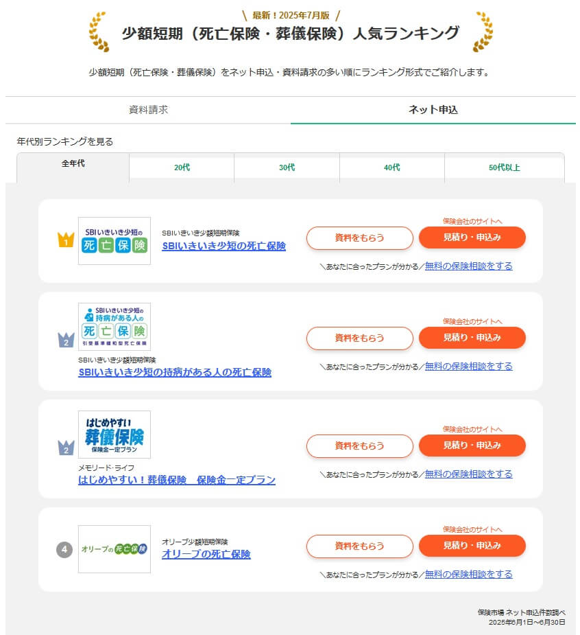 保険市場の葬式保険・葬儀保険の人気ランキング(出典:保険市場公式HP「少額短期(死亡保険・葬儀保険)人気ランキング2025年7月版」)