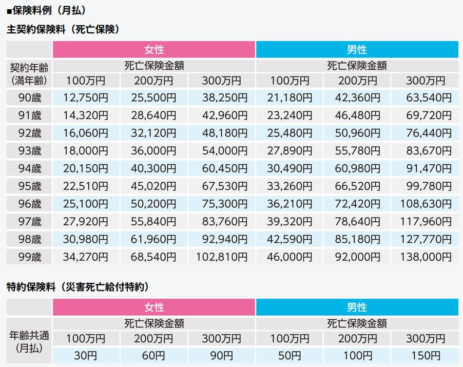 保険金一定プランの90歳以降の保険料一覧表(出典:メモリード・ライフ公式HP「保険金一定プラン」)