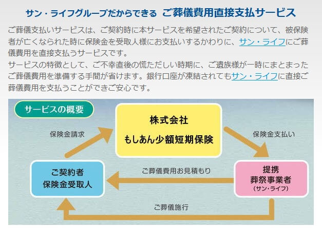 ご葬儀費用直接支払サービスの仕組み(出典:もしあん少額短期保険公式HP)