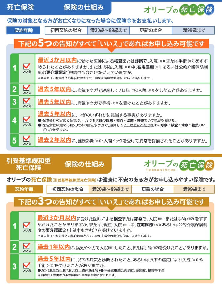 オリーブの死亡保険の告知項目(出典:オリーブ少額短期保険「オリーブの死亡保険」商品パンフレット2023年9月版)