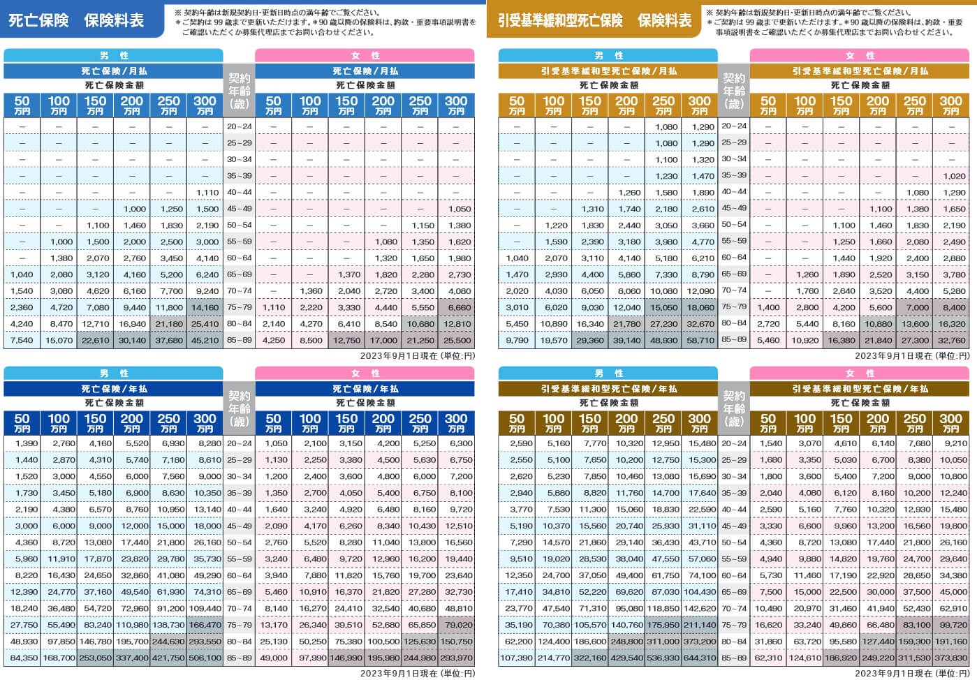 オリーブの死亡保険の2023年9月1日現在での保険料一覧表(出典:オリーブ少額短期保険「オリーブの死亡保険」商品パンフレット2023年9月版)