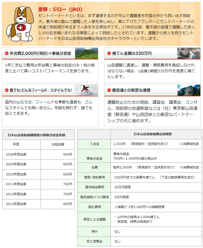 日本山岳救助機構 JRO(ジロー)の保険料・保険金・補償内容・サービスなど