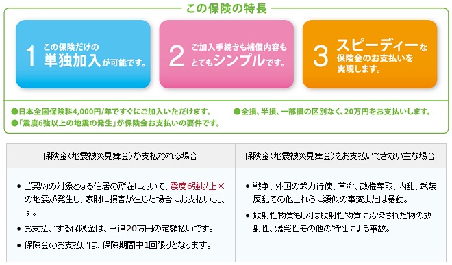 日本少額短期保険の地震見舞保険（みんなの地震サポート）の保険金・保険料・注意点など