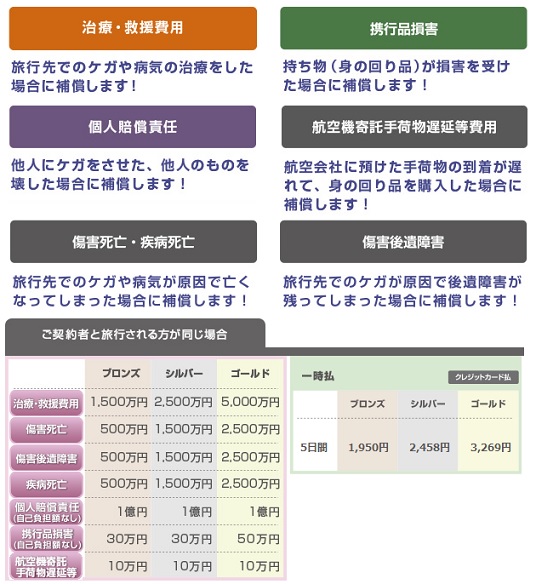 au損保 あ・う・て/ 海外旅行保険の保険料・補償内容・サービスを評価 レビュー