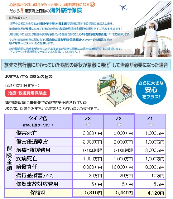東京海上日動 海外旅行保険の補償内容・選択プランと保険料