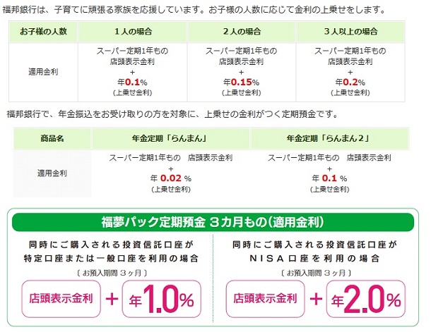 福井銀行の各種サービス・金融商品
