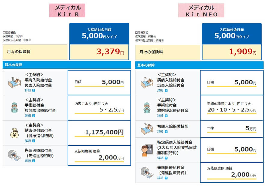 メディカルKit RとメディカルKit NEOの30歳男性で入院日額5000円の場合の保険料と保障の比較表