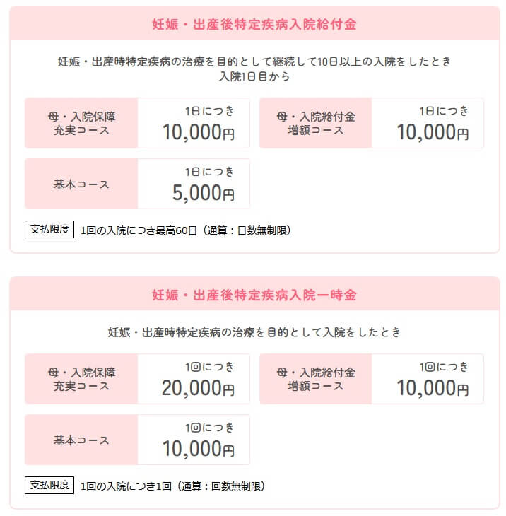 コース別の妊娠・出産後特定疾病入院給付金と入院一時金の給付金額(出典:アフラック少額短期保険公式HP「アフラック少短のはぐくむ子育て保険 ボヤージュ」)