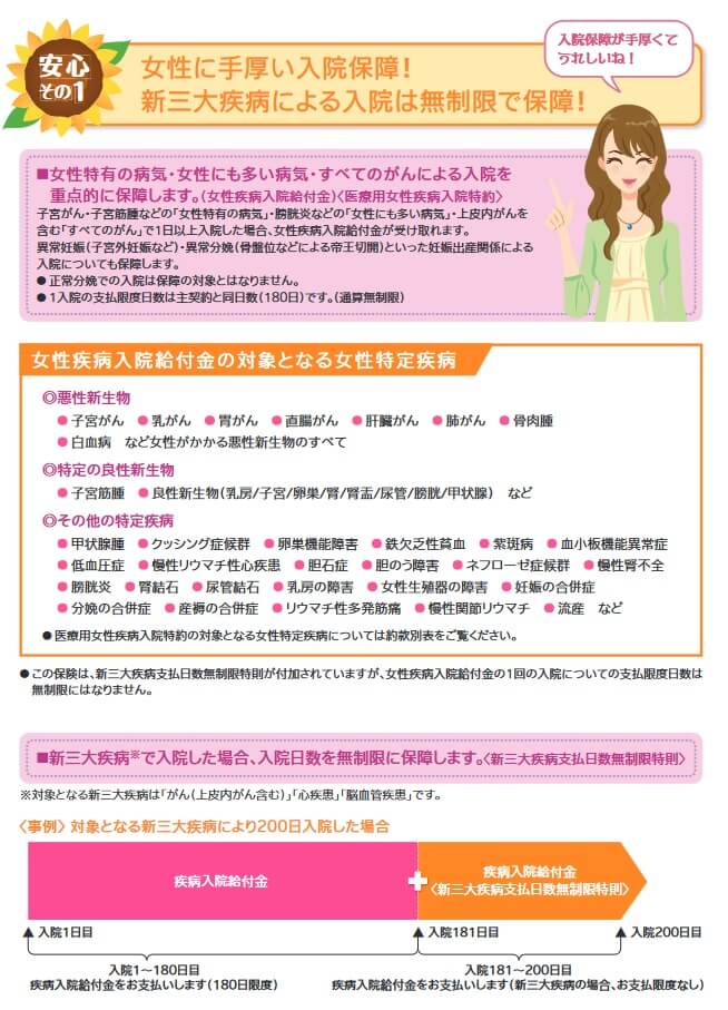 フェミニーヌで給付金上乗せの対象となる疾病(出典:SOMPOひまわり生命 フェミニーヌ商品パンフレット2024年10月改定版)