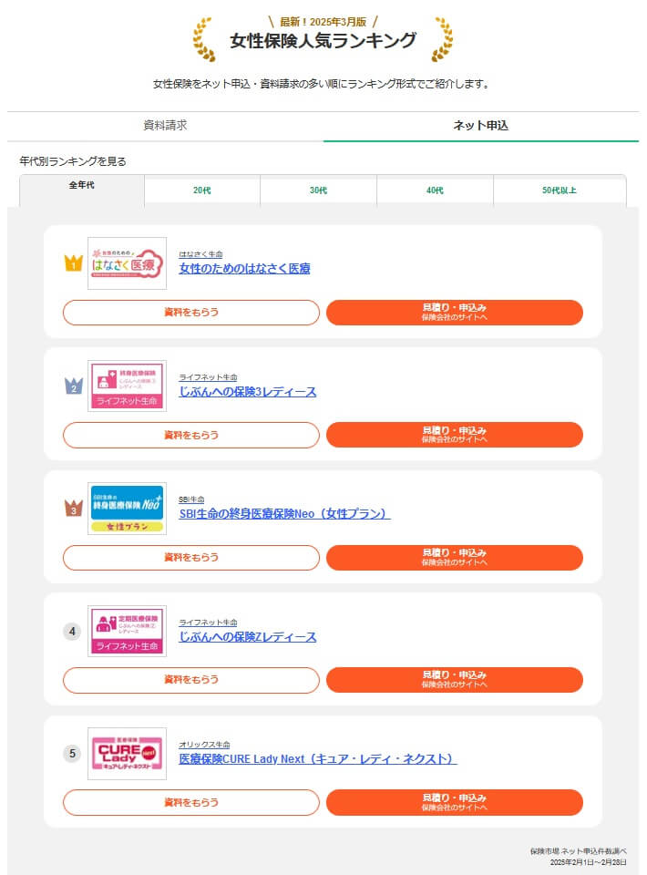 女性保険人気ランキング(出典:保険市場公式HP「2025年3月版 人気の女性保険ランキング」)