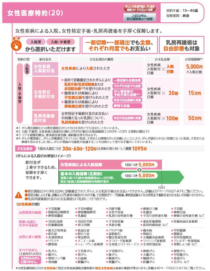 女性医療特約の保障内容(出典:メディケア生命 新メディフィットA 商品パンフレット2025年4月改訂版)