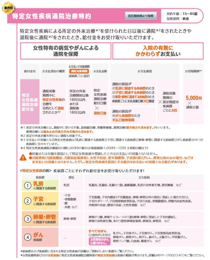 特定女性疾病通院治療特約の保障内容(出典:メディケア生命 新メディフィットA 商品パンフレット2025年4月改訂版)