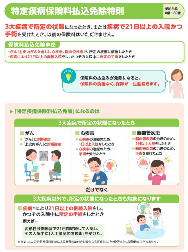 なないろメディカル礎(女性専用)の特定疾病保険料払込免除特約の保障内容(出典:なないろ生命 なないろメディカル礎パンフレット2024年9月作成版)