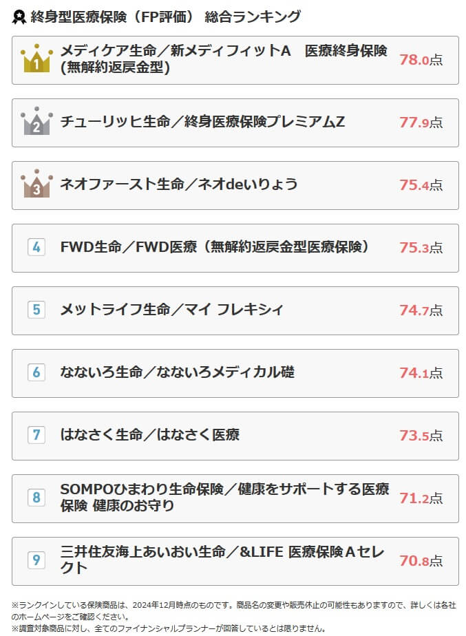 終身型医療保険 総合ランキング(出典:オリコン公式HP「FPが選んだオリコン終身型医療保険 ランキング2024」)