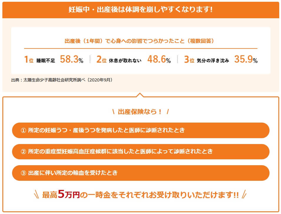 出産後1年間で心身への影響のアンケート結果(出典:太陽生命公式HP「妊婦さん向け医療保険 出産保険(太陽生命少子高齢社会研究所調べ)」)